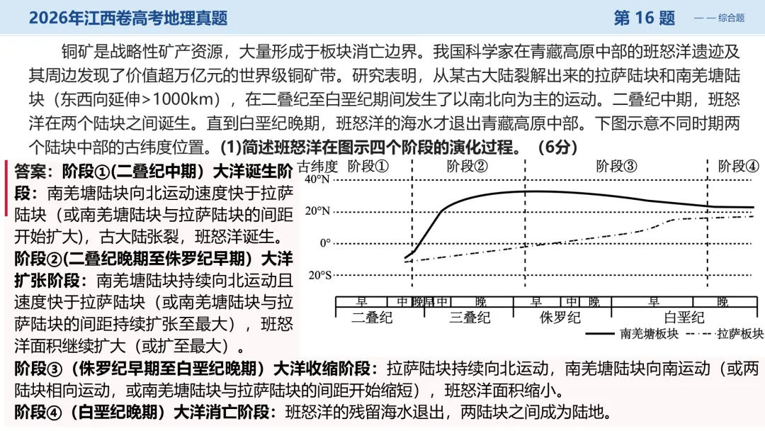 2026江西卷高考地理试题讲评PPT-第37张图片-四季读书网