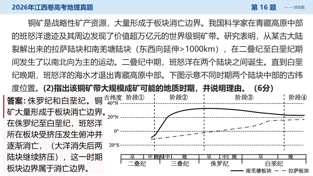 2026江西卷高考地理试题讲评PPT-第38张图片-四季读书网