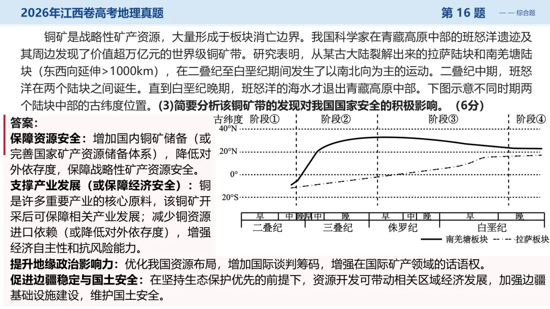 2026江西卷高考地理试题讲评PPT-第39张图片-四季读书网