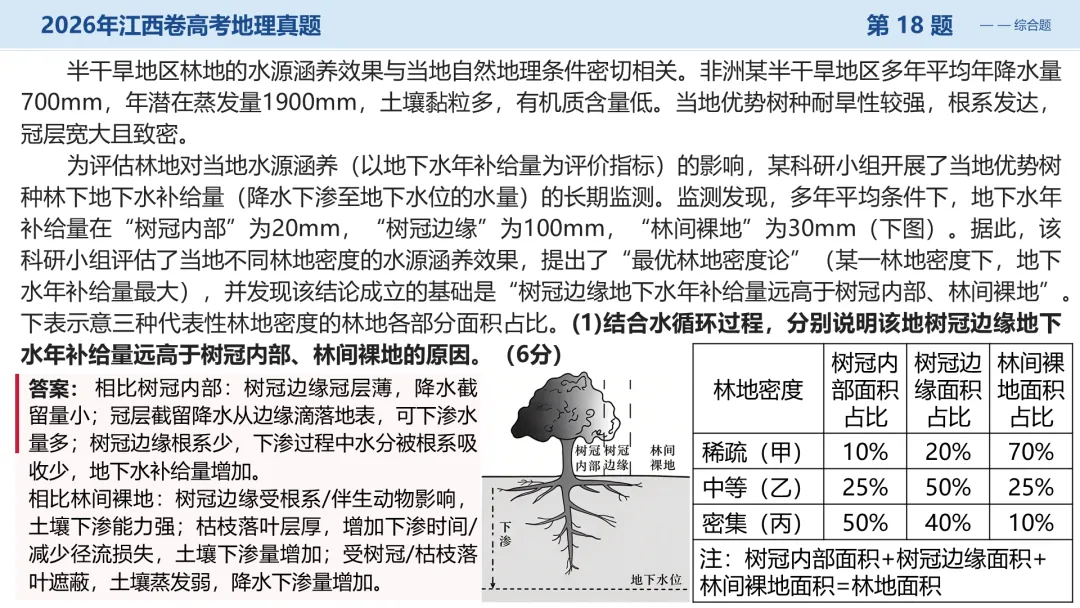 2026江西卷高考地理试题讲评PPT-第45张图片-四季读书网