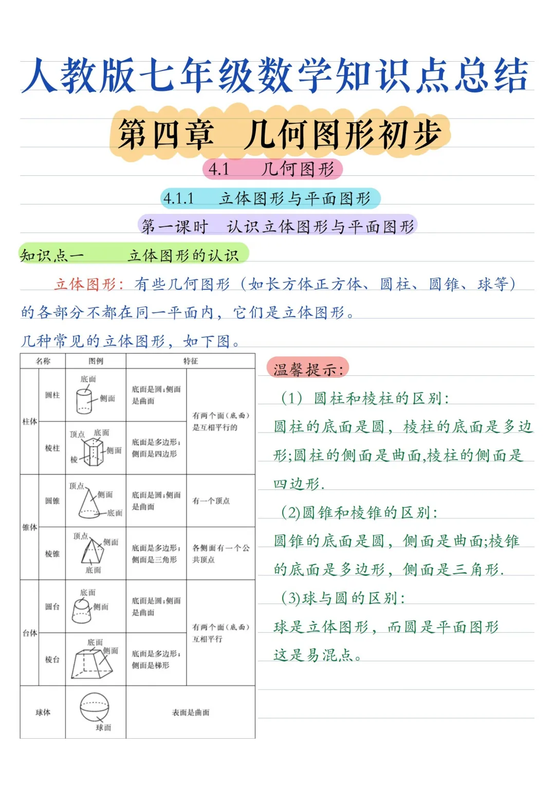初一数学 | 人教版七年级上册核心知识点总结(彩色电子版)-第26张图片-四季读书网