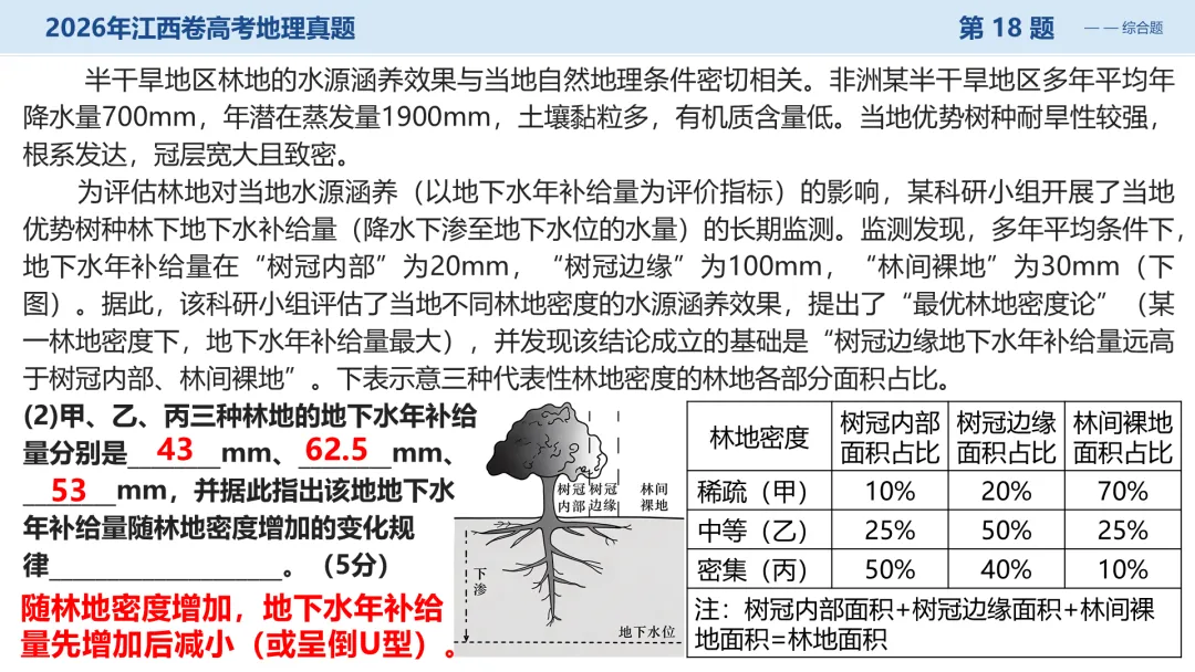2026江西卷高考地理试题讲评PPT-第46张图片-四季读书网