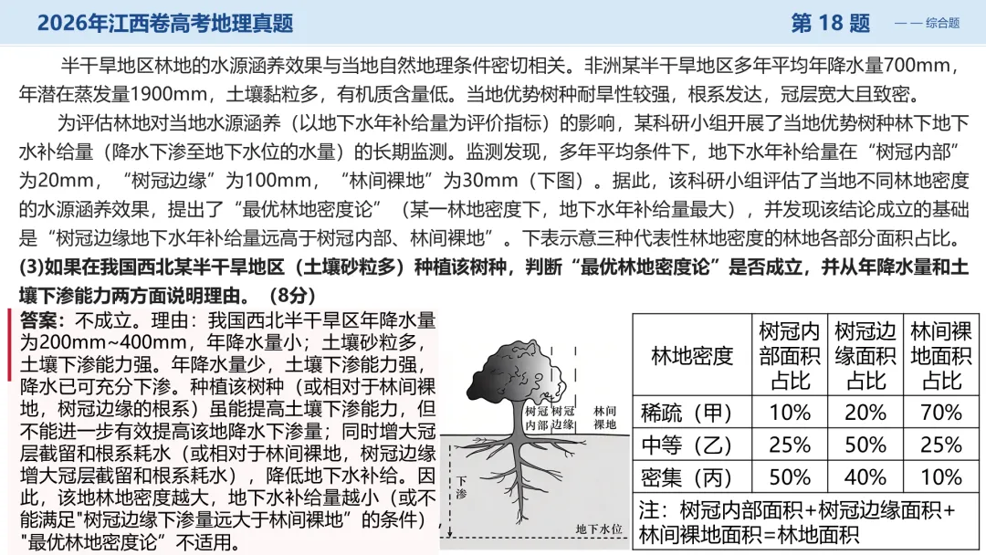 2026江西卷高考地理试题讲评PPT-第47张图片-四季读书网