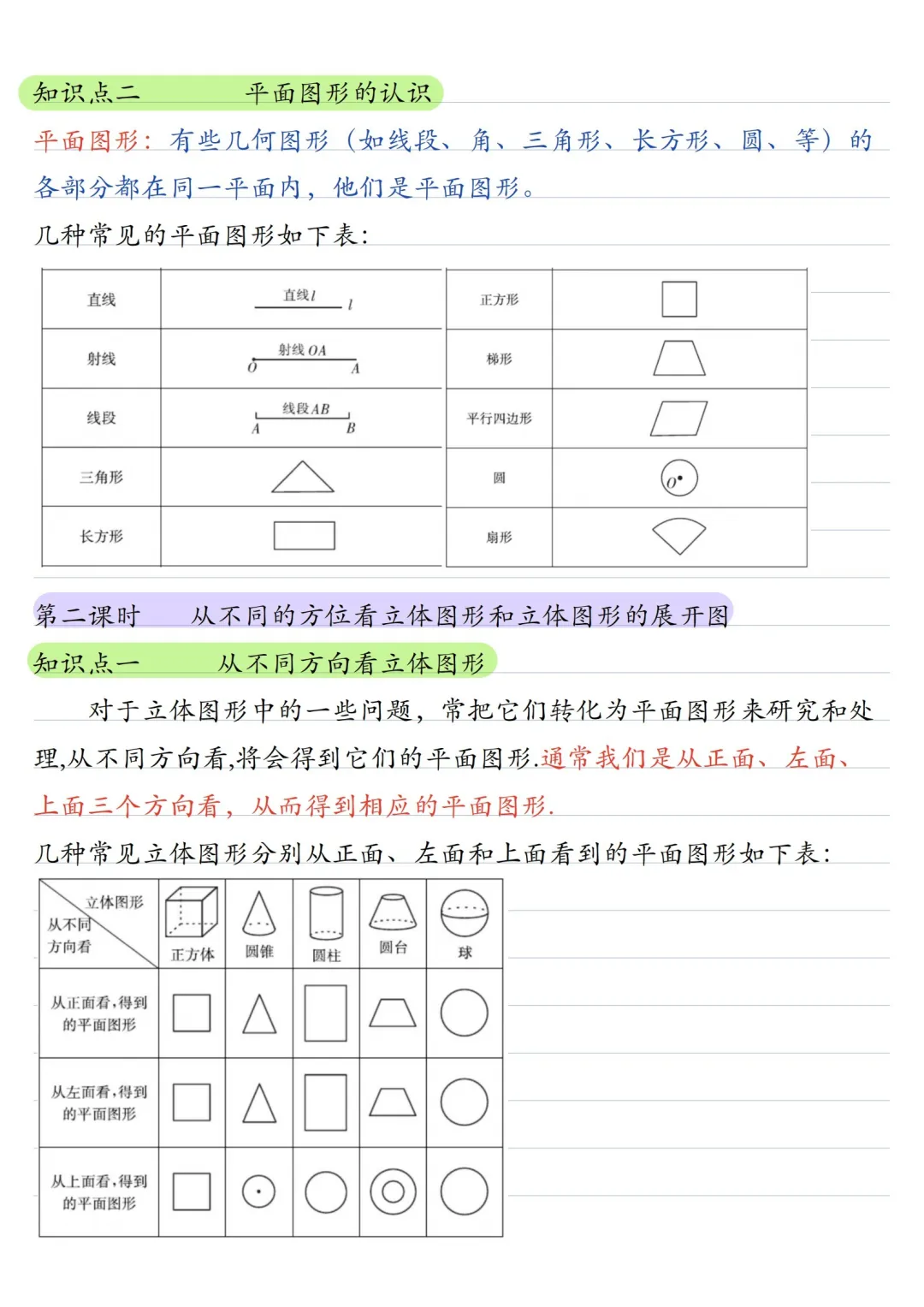 初一数学 | 人教版七年级上册核心知识点总结(彩色电子版)-第27张图片-四季读书网