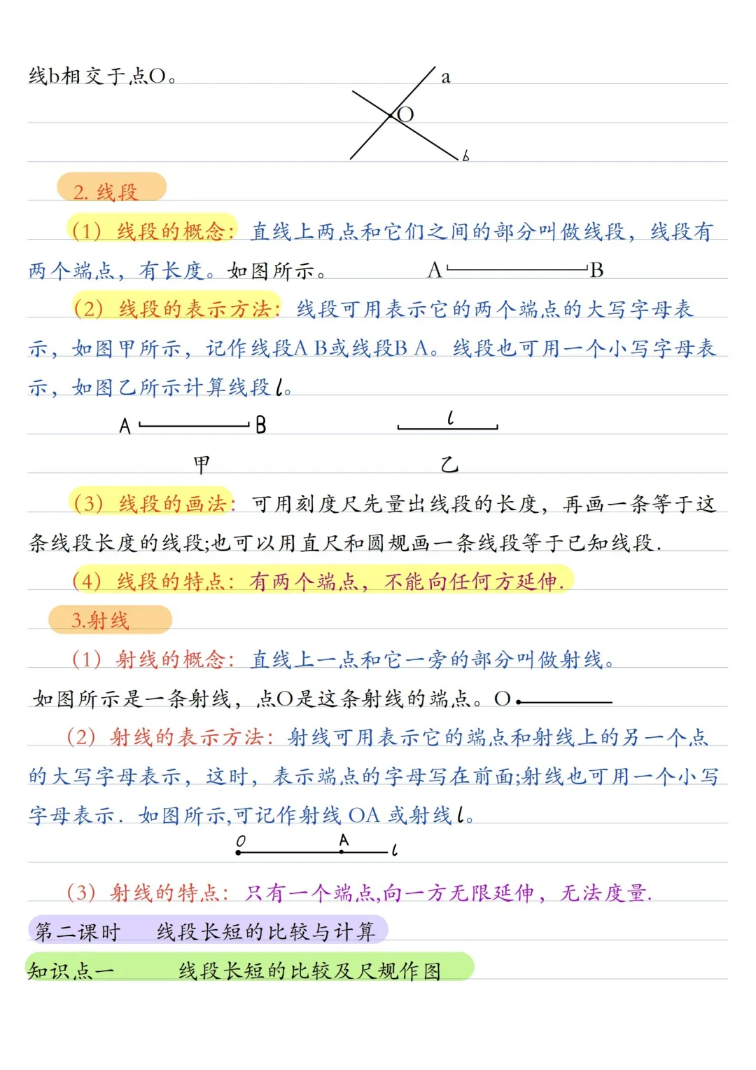 初一数学 | 人教版七年级上册核心知识点总结(彩色电子版)-第30张图片-四季读书网