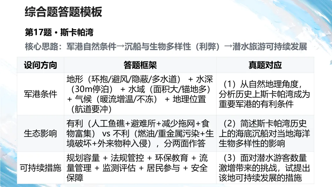 2026江西卷高考地理试题讲评PPT-第54张图片-四季读书网