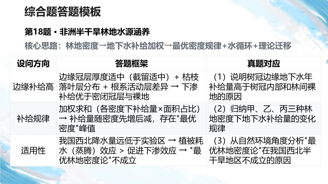 2026江西卷高考地理试题讲评PPT-第55张图片-四季读书网