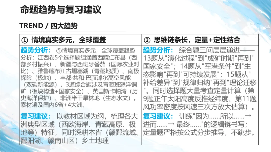 2026江西卷高考地理试题讲评PPT-第56张图片-四季读书网