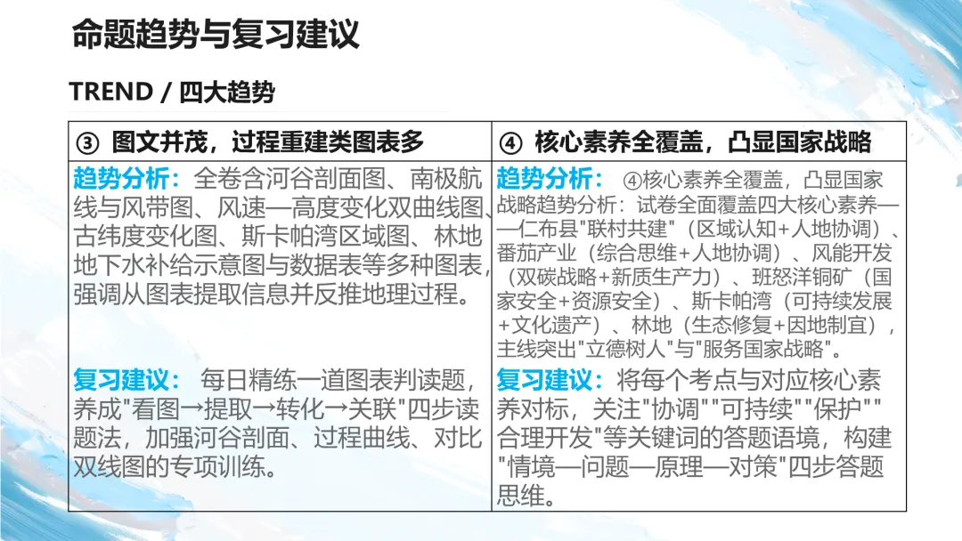 2026江西卷高考地理试题讲评PPT-第57张图片-四季读书网