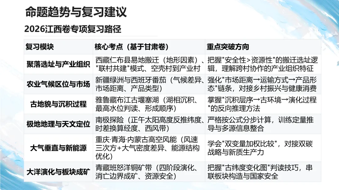 2026江西卷高考地理试题讲评PPT-第58张图片-四季读书网