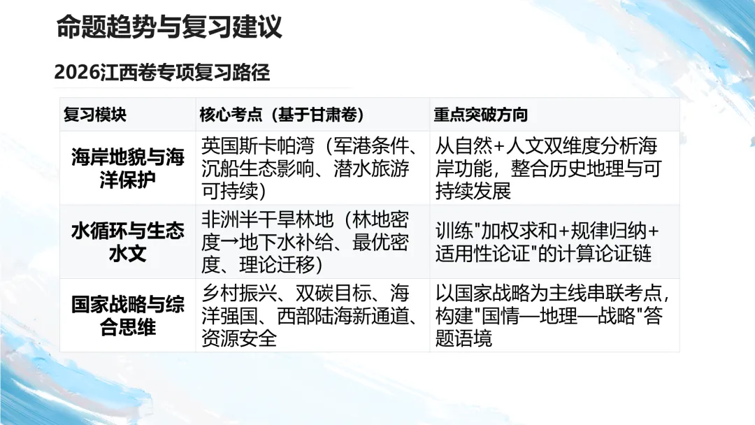 2026江西卷高考地理试题讲评PPT-第59张图片-四季读书网