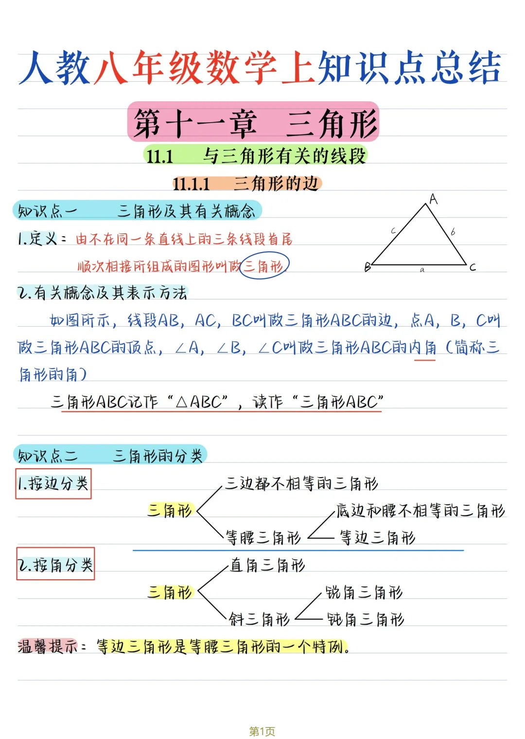 初二数学 | 人教版八年级上册核心知识点总结(彩色电子版)-第1张图片-四季读书网