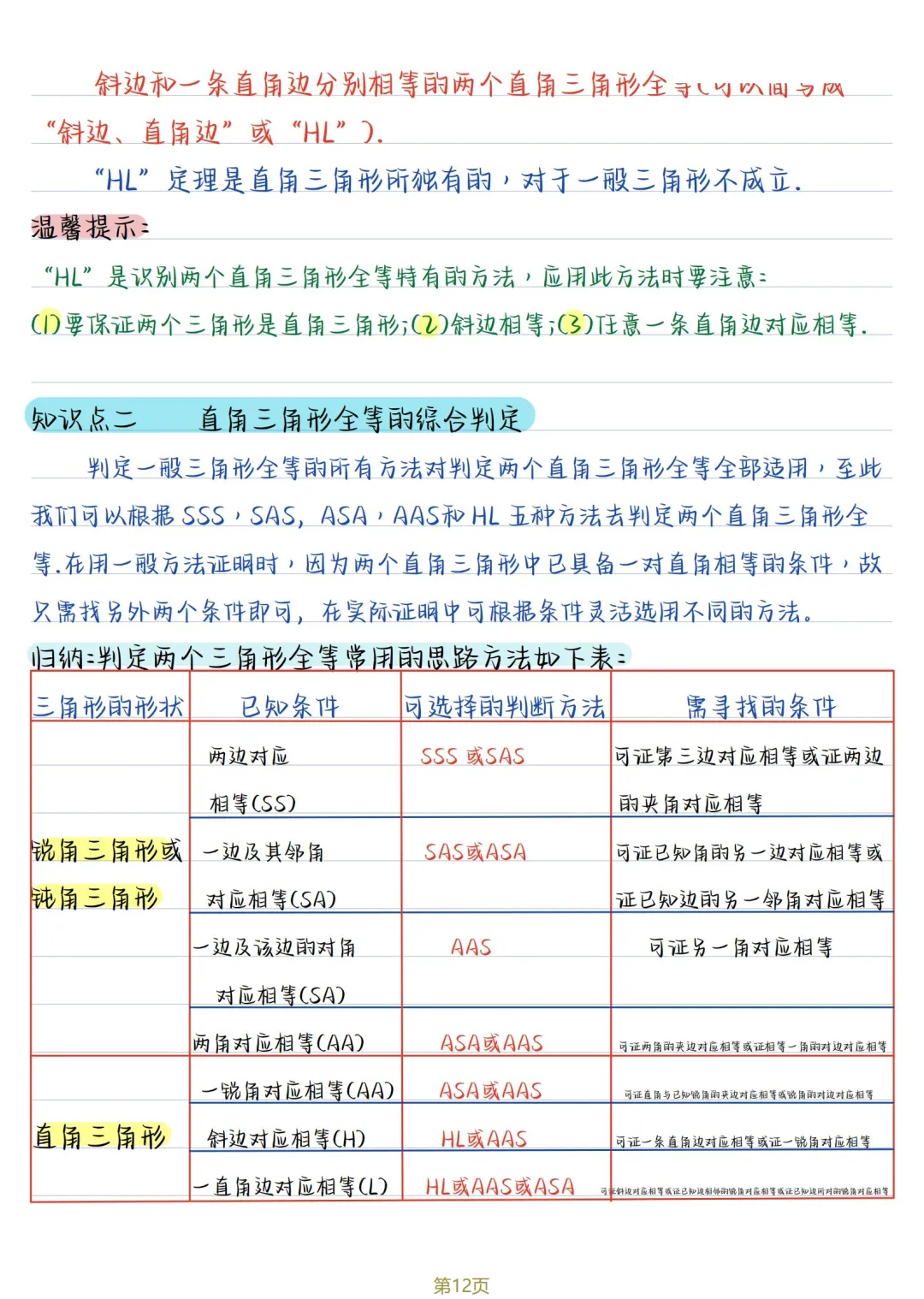 初二数学 | 人教版八年级上册核心知识点总结(彩色电子版)-第12张图片-四季读书网