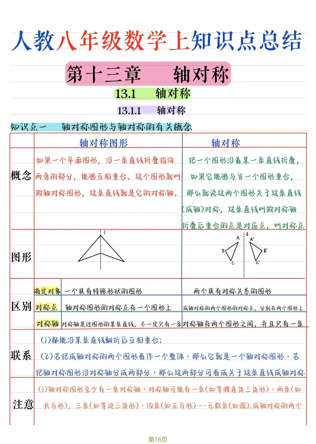 初二数学 | 人教版八年级上册核心知识点总结(彩色电子版)-第16张图片-四季读书网