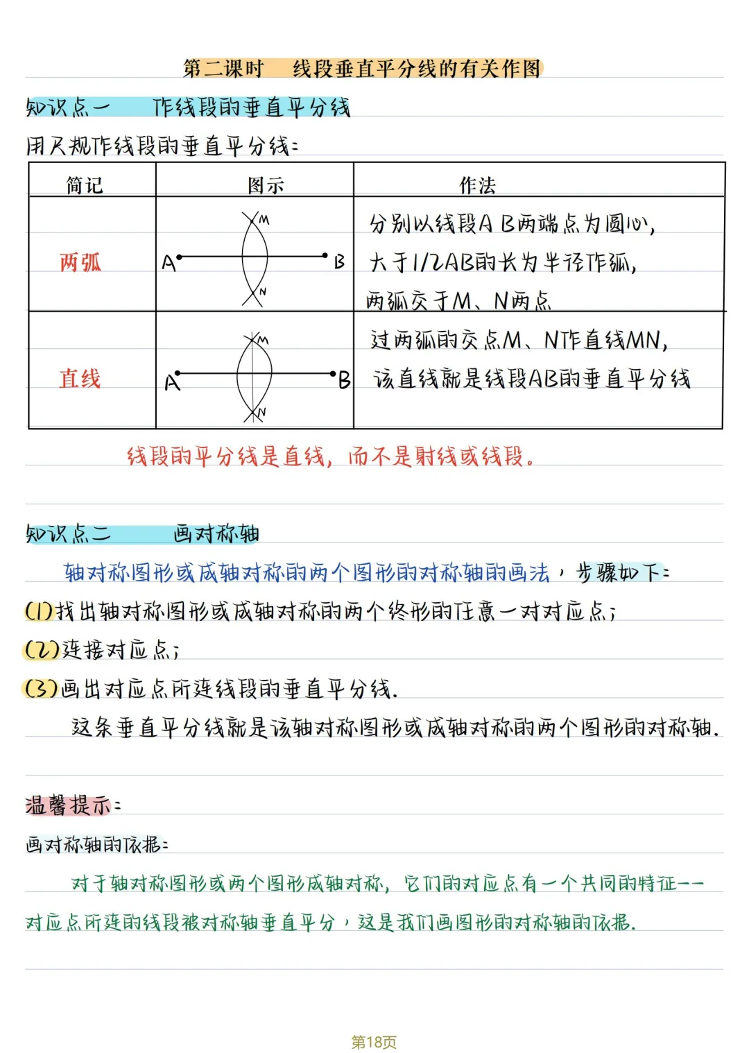 初二数学 | 人教版八年级上册核心知识点总结(彩色电子版)-第18张图片-四季读书网