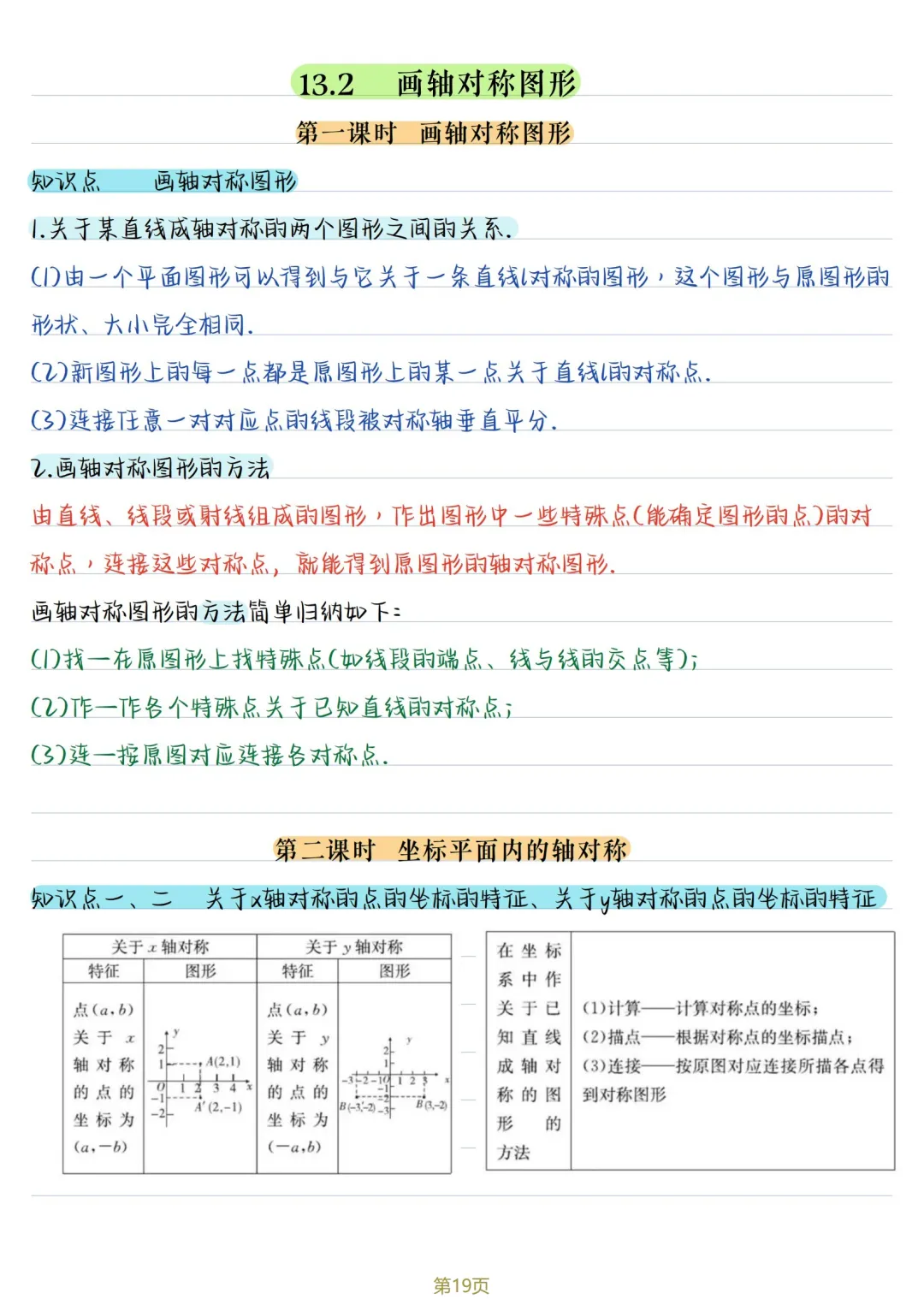 初二数学 | 人教版八年级上册核心知识点总结(彩色电子版)-第19张图片-四季读书网