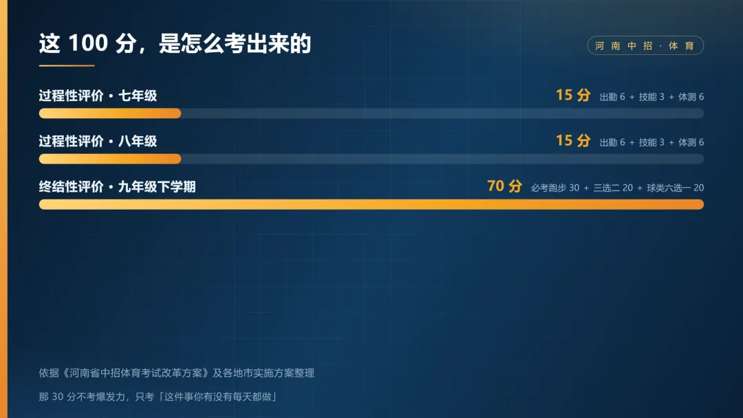 中考这场仗,初一就在计分-第2张图片-四季读书网 中考这场仗,初一就在计分-第2张图片-四季读书网