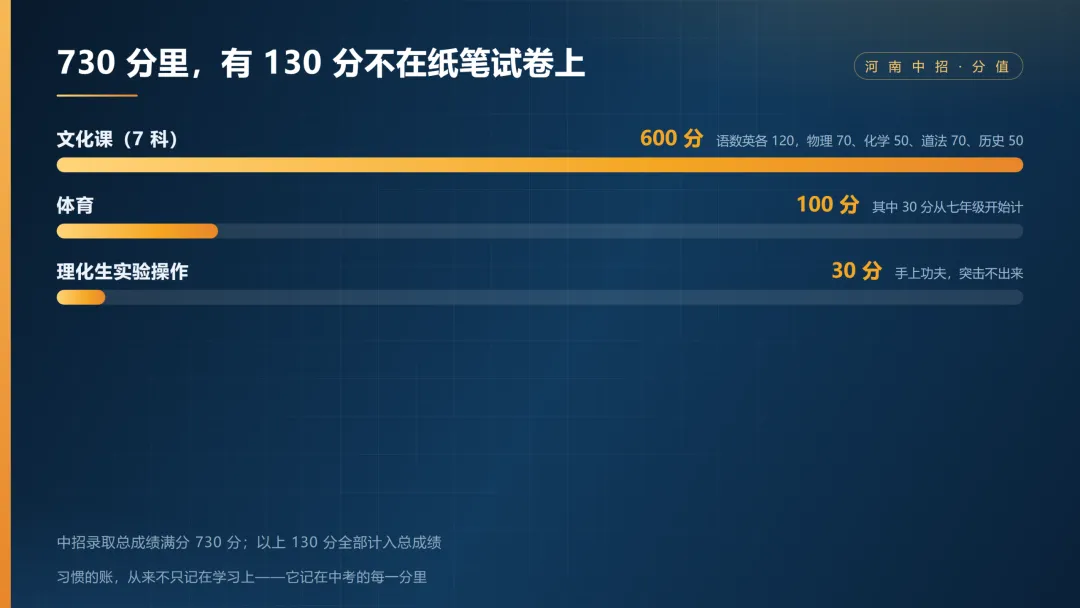 中考这场仗,初一就在计分-第3张图片-四季读书网 中考这场仗,初一就在计分-第3张图片-四季读书网
