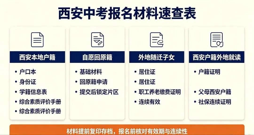 2027西安中考04|初三必存!四类考生报名材料清单,一次备齐-第1张图片-四季读书网 2027西安中考04|初三必存!四类考生报名材料清单,一次备齐-第1张图片-四季读书网