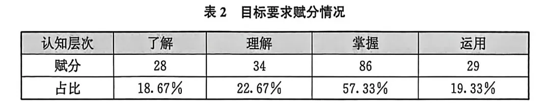 福建中考数论启示:记忆性学习向理解应用的转变-第1张图片-四季读书网 福建中考数论启示:记忆性学习向理解应用的转变-第1张图片-四季读书网
