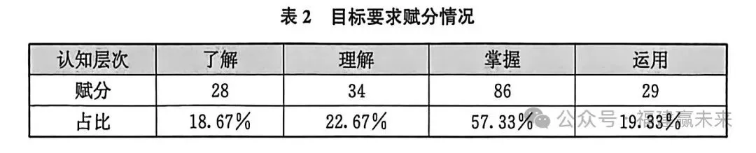 福建中考数论启示:记忆性学习向理解应用的转变-第2张图片-四季读书网 福建中考数论启示:记忆性学习向理解应用的转变-第2张图片-四季读书网
