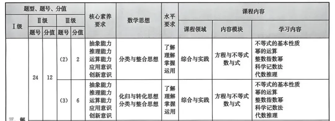福建中考数论启示:记忆性学习向理解应用的转变-第5张图片-四季读书网 福建中考数论启示:记忆性学习向理解应用的转变-第5张图片-四季读书网