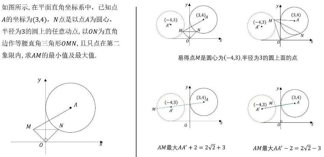 中考数学动点最值问题19大模型,例题详解,-第29张图片-四季读书网 中考数学动点最值问题19大模型,例题详解,-第29张图片-四季读书网