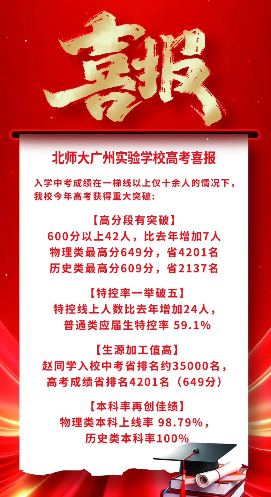 【高考喜报】广州55所高中,2026年高考喜报-第18张图片-四季读书网 【高考喜报】广州55所高中,2026年高考喜报-第18张图片-四季读书网