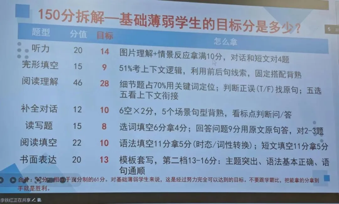 研析中考明方向 精准备考促提升——第一教育集团第二学区初中英语线上专题培训-第5张图片-四季读书网