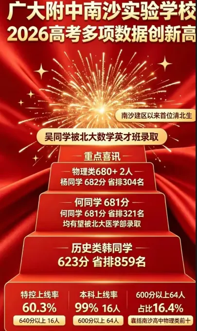 【高考喜报】广州55所高中,2026年高考喜报-第21张图片-四季读书网 【高考喜报】广州55所高中,2026年高考喜报-第21张图片-四季读书网