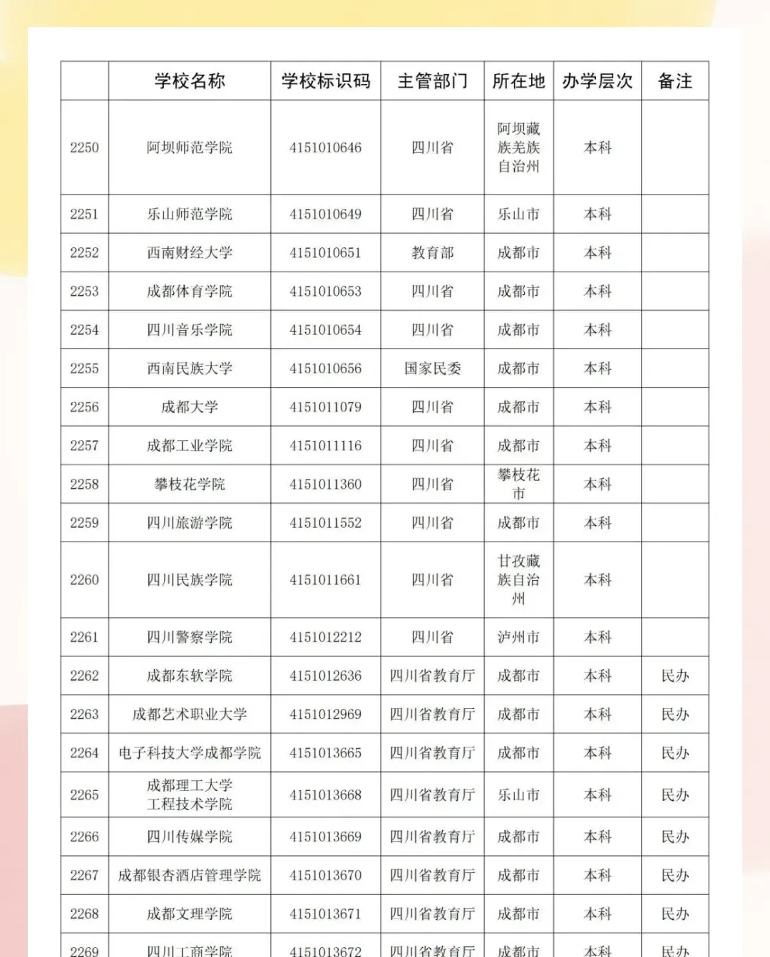 高考家长别执着于名校标签:剔除流量高校,这 16 所低调公办,才是普通考生的安全兜底方案-第1张图片-四季读书网 高考家长别执着于名校标签:剔除流量高校,这 16 所低调公办,才是普通考生的安全兜底方案-第1张图片-四季读书网