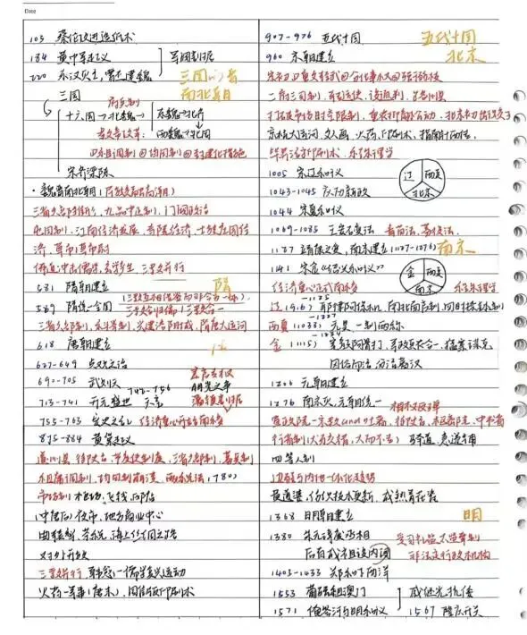 高考历史90+!学姐历史学习方法大放送!-第17张图片-四季读书网 高考历史90+!学姐历史学习方法大放送!-第17张图片-四季读书网