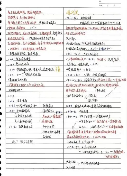 高考历史90+!学姐历史学习方法大放送!-第18张图片-四季读书网 高考历史90+!学姐历史学习方法大放送!-第18张图片-四季读书网