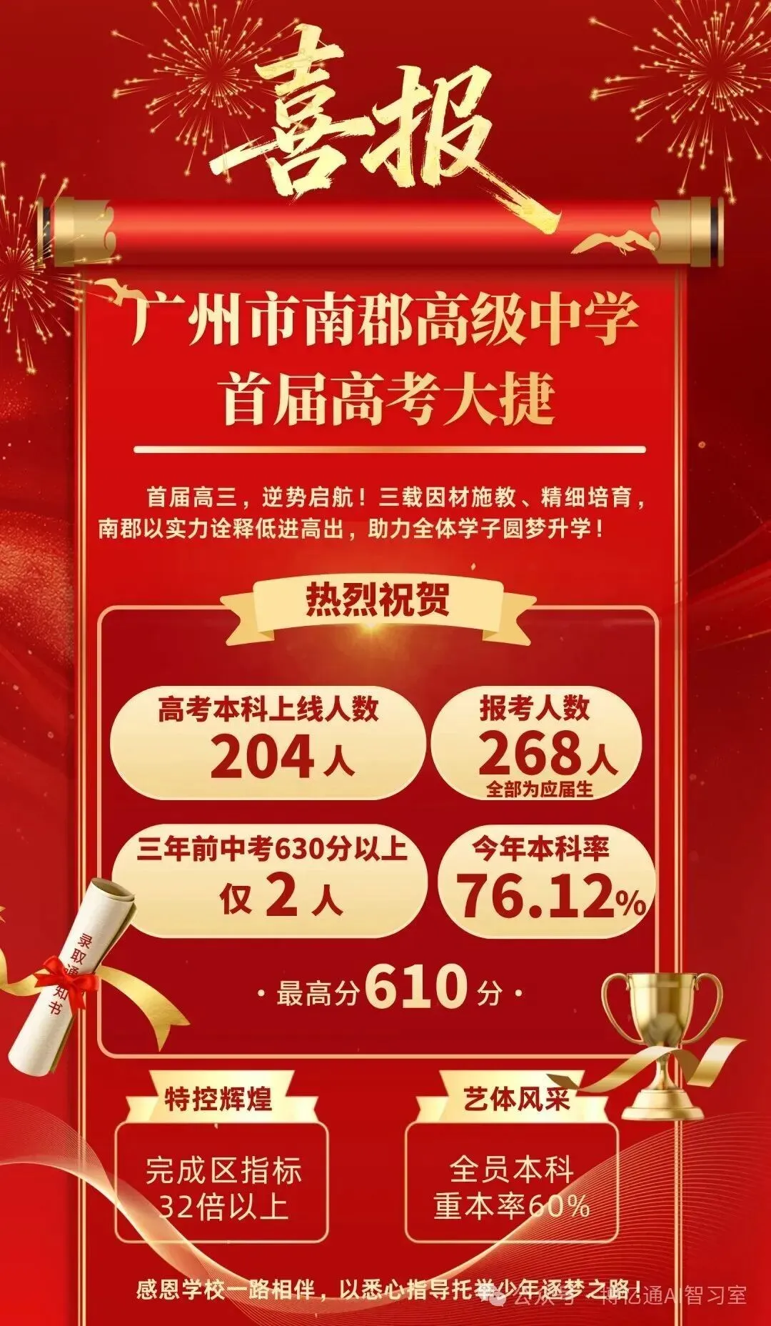 【高考喜报】广州55所高中,2026年高考喜报-第36张图片-四季读书网 【高考喜报】广州55所高中,2026年高考喜报-第36张图片-四季读书网