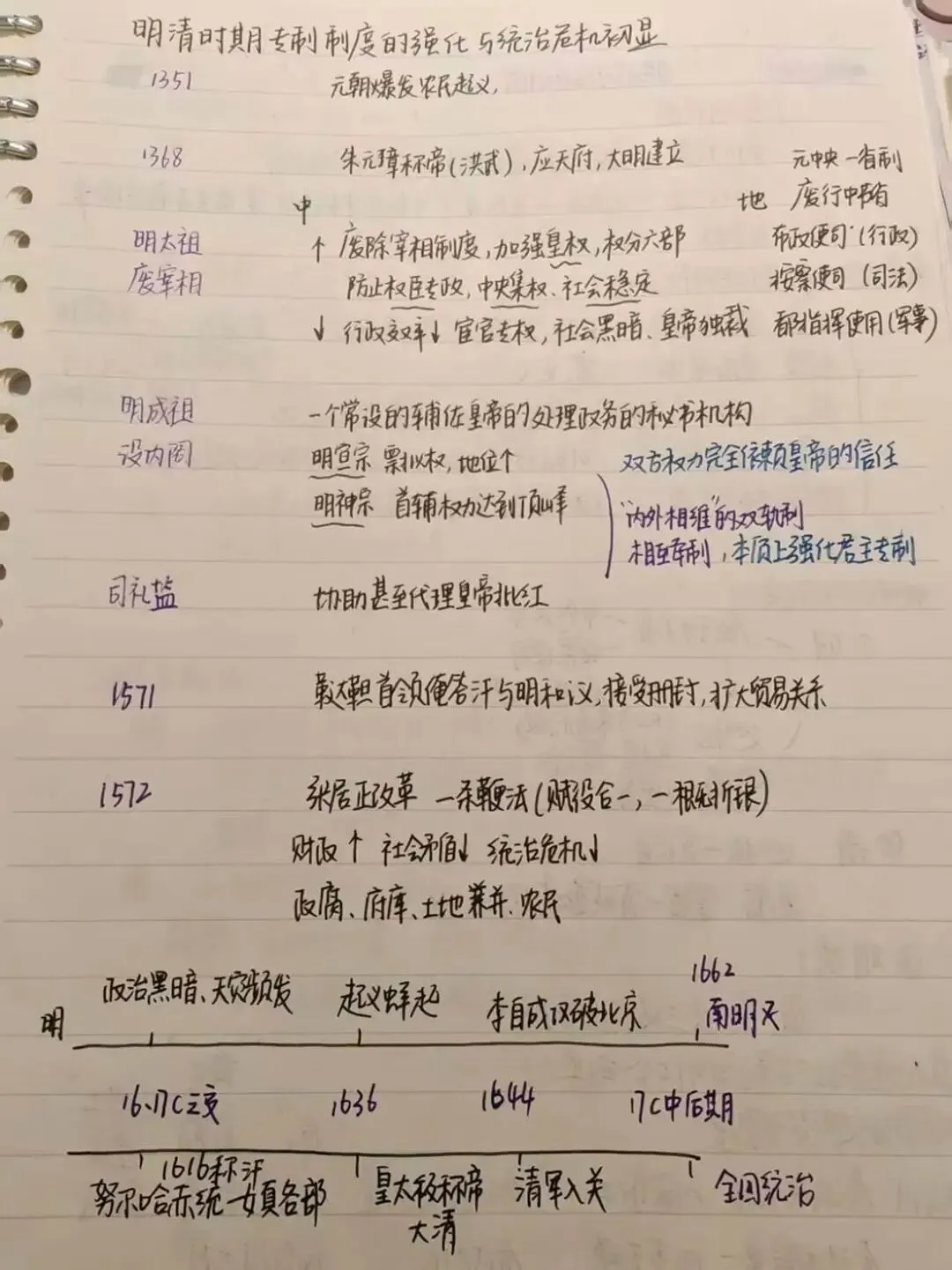 高考历史90+!学姐历史学习方法大放送!-第28张图片-四季读书网 高考历史90+!学姐历史学习方法大放送!-第28张图片-四季读书网