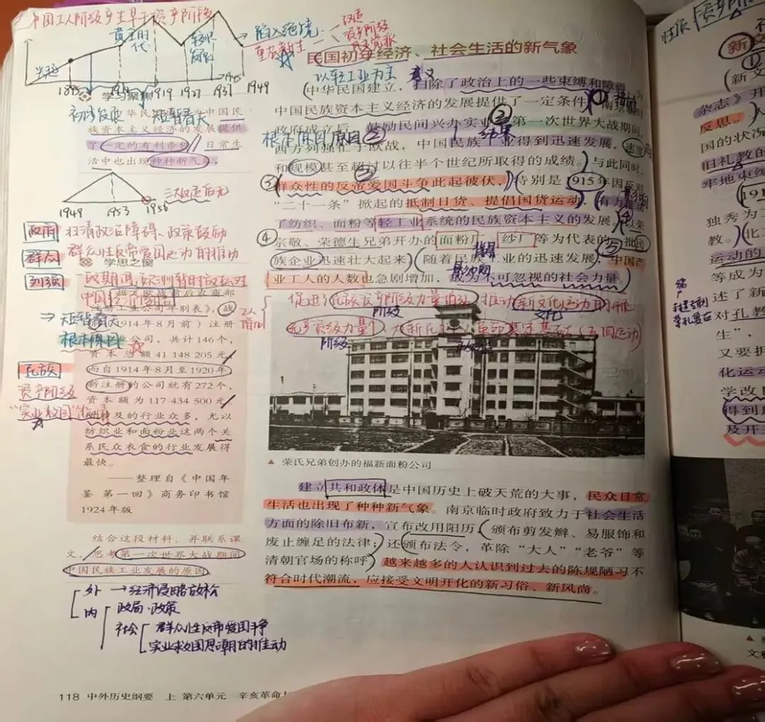 高考历史90+!学姐历史学习方法大放送!-第41张图片-四季读书网 高考历史90+!学姐历史学习方法大放送!-第41张图片-四季读书网