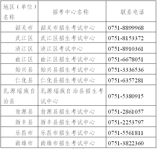 佛山/韶关27年社会考生高考报名工作通知(含报名点及时间)-第9张图片-四季读书网 佛山/韶关27年社会考生高考报名工作通知(含报名点及时间)-第9张图片-四季读书网