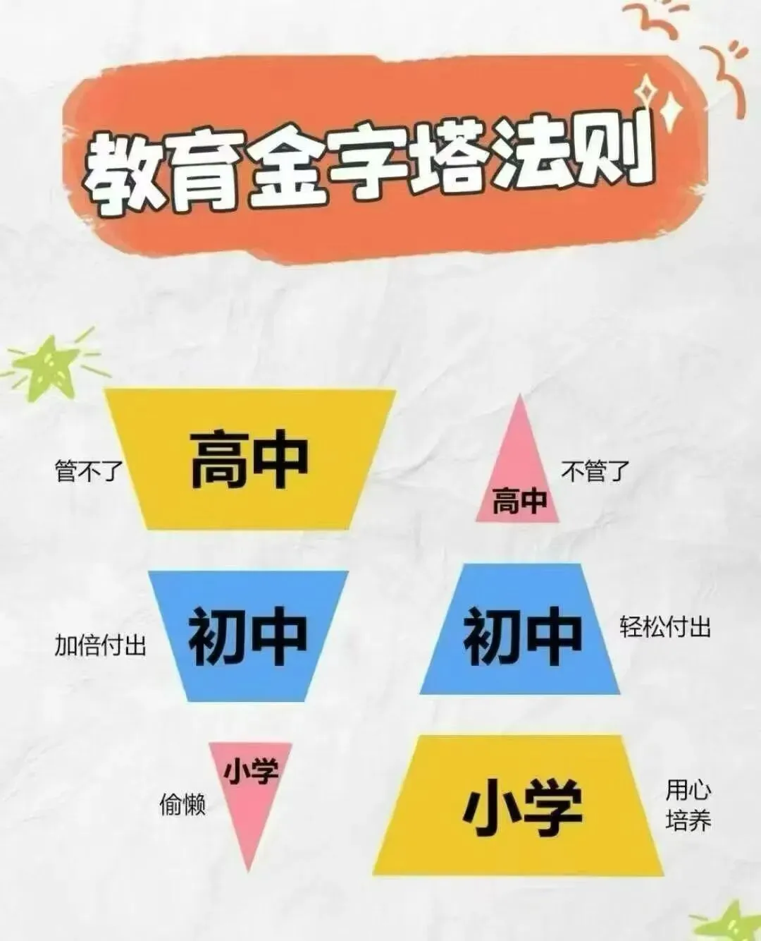 初三成绩像过山车?别只怪孩子不努力-第2张图片-四季读书网