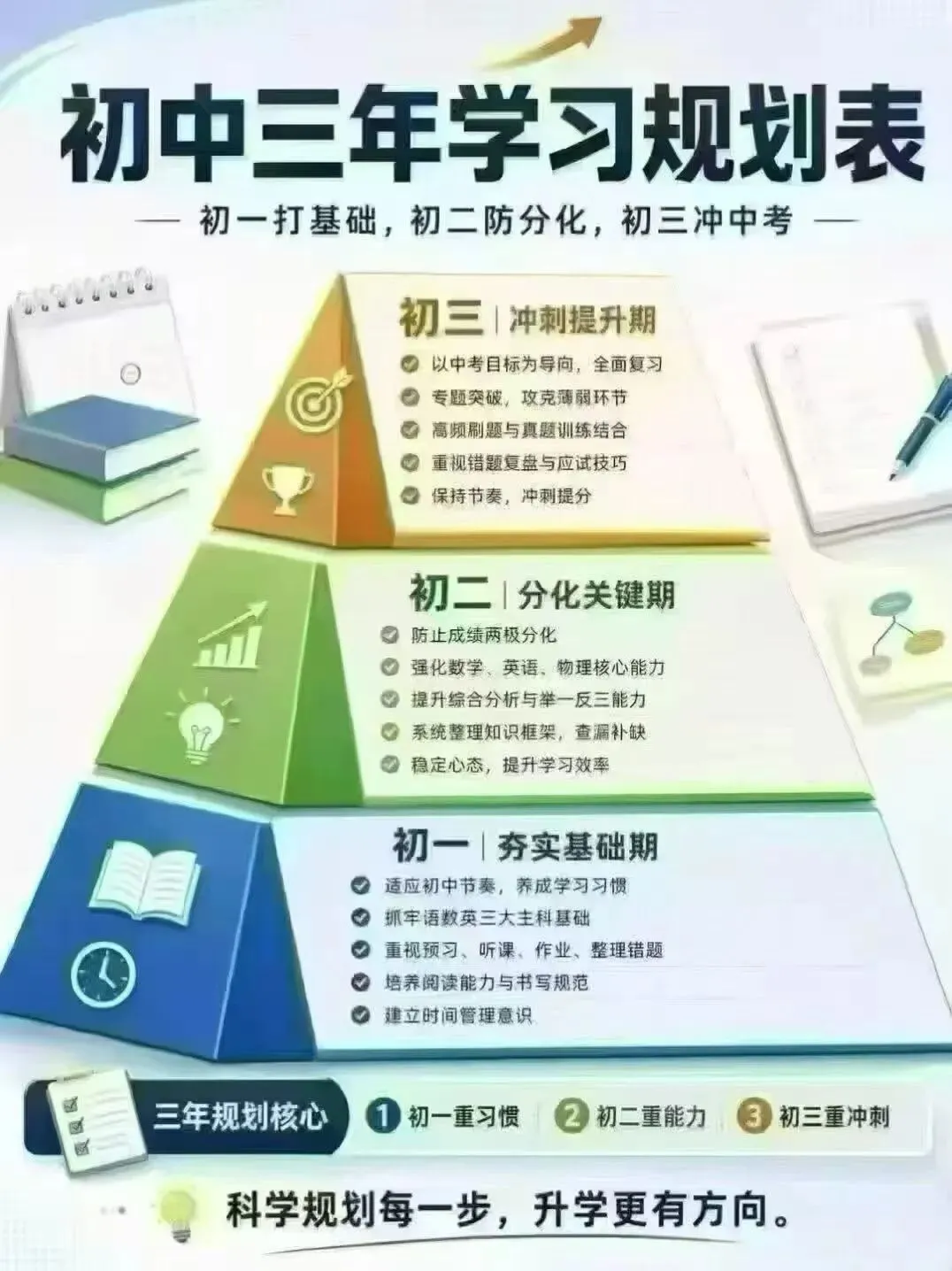 初三成绩像过山车?别只怪孩子不努力-第3张图片-四季读书网