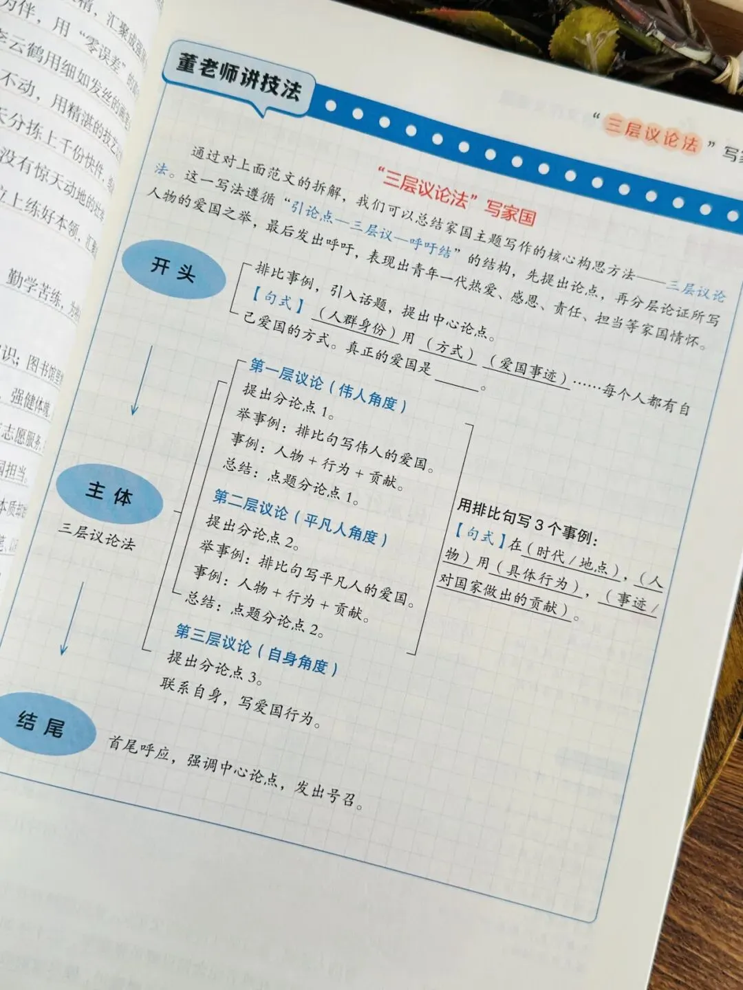 《人民日报里的中考语文作文源题 +阅读源题》孩子一举搞定作文、阅读两大难题!全套每个技法都附带精讲视频!帮孩子从源头看清命题逻辑-第34张图片-四季读书网 《人民日报里的中考语文作文源题 +阅读源题》孩子一举搞定作文、阅读两大难题!全套每个技法都附带精讲视频!帮孩子从源头看清命题逻辑-第34张图片-四季读书网