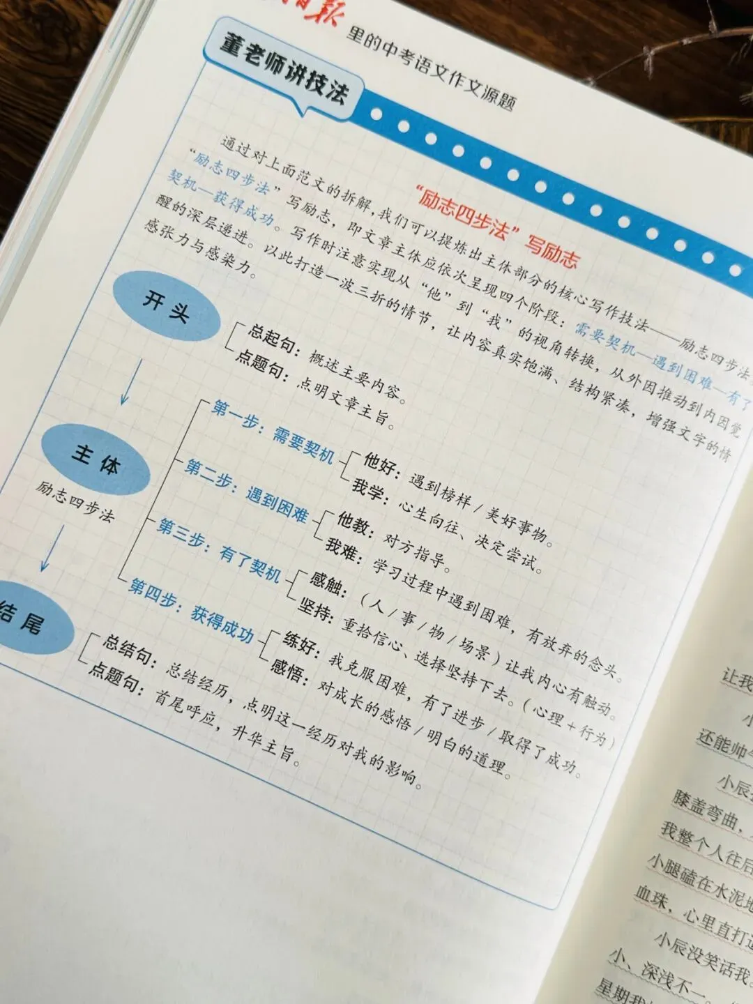 《人民日报里的中考语文作文源题 +阅读源题》孩子一举搞定作文、阅读两大难题!全套每个技法都附带精讲视频!帮孩子从源头看清命题逻辑-第37张图片-四季读书网 《人民日报里的中考语文作文源题 +阅读源题》孩子一举搞定作文、阅读两大难题!全套每个技法都附带精讲视频!帮孩子从源头看清命题逻辑-第37张图片-四季读书网