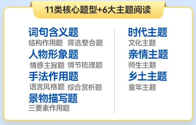 《人民日报里的中考语文作文源题 +阅读源题》孩子一举搞定作文、阅读两大难题!全套每个技法都附带精讲视频!帮孩子从源头看清命题逻辑-第49张图片-四季读书网 《人民日报里的中考语文作文源题 +阅读源题》孩子一举搞定作文、阅读两大难题!全套每个技法都附带精讲视频!帮孩子从源头看清命题逻辑-第49张图片-四季读书网