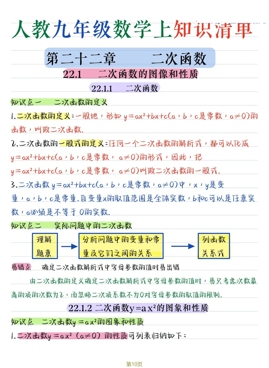 初三数学 | 人教版九年级上册核心知识点总结(彩色电子版)-第10张图片-四季读书网 初三数学 | 人教版九年级上册核心知识点总结(彩色电子版)-第10张图片-四季读书网