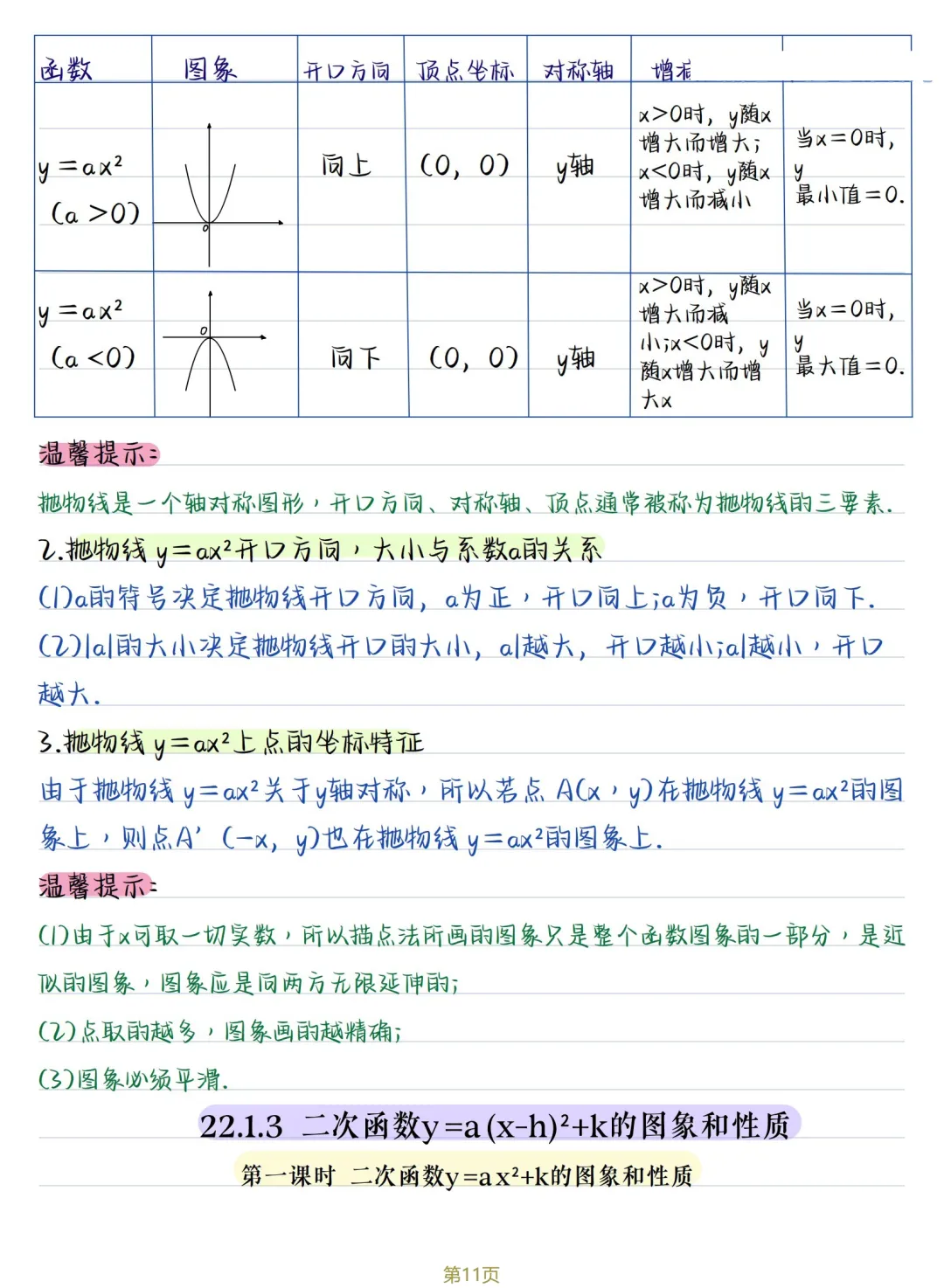 初三数学 | 人教版九年级上册核心知识点总结(彩色电子版)-第11张图片-四季读书网 初三数学 | 人教版九年级上册核心知识点总结(彩色电子版)-第11张图片-四季读书网