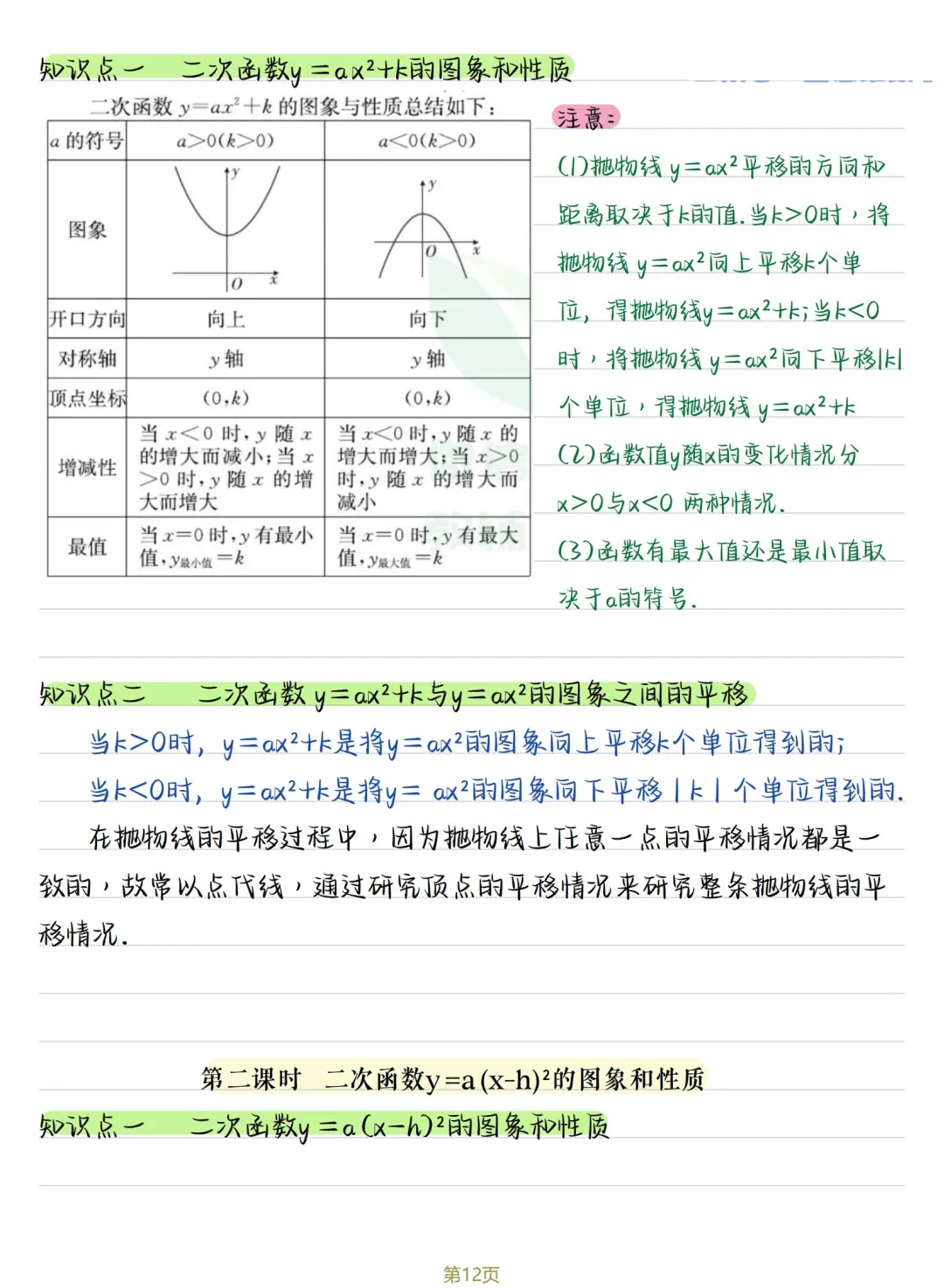初三数学 | 人教版九年级上册核心知识点总结(彩色电子版)-第12张图片-四季读书网 初三数学 | 人教版九年级上册核心知识点总结(彩色电子版)-第12张图片-四季读书网
