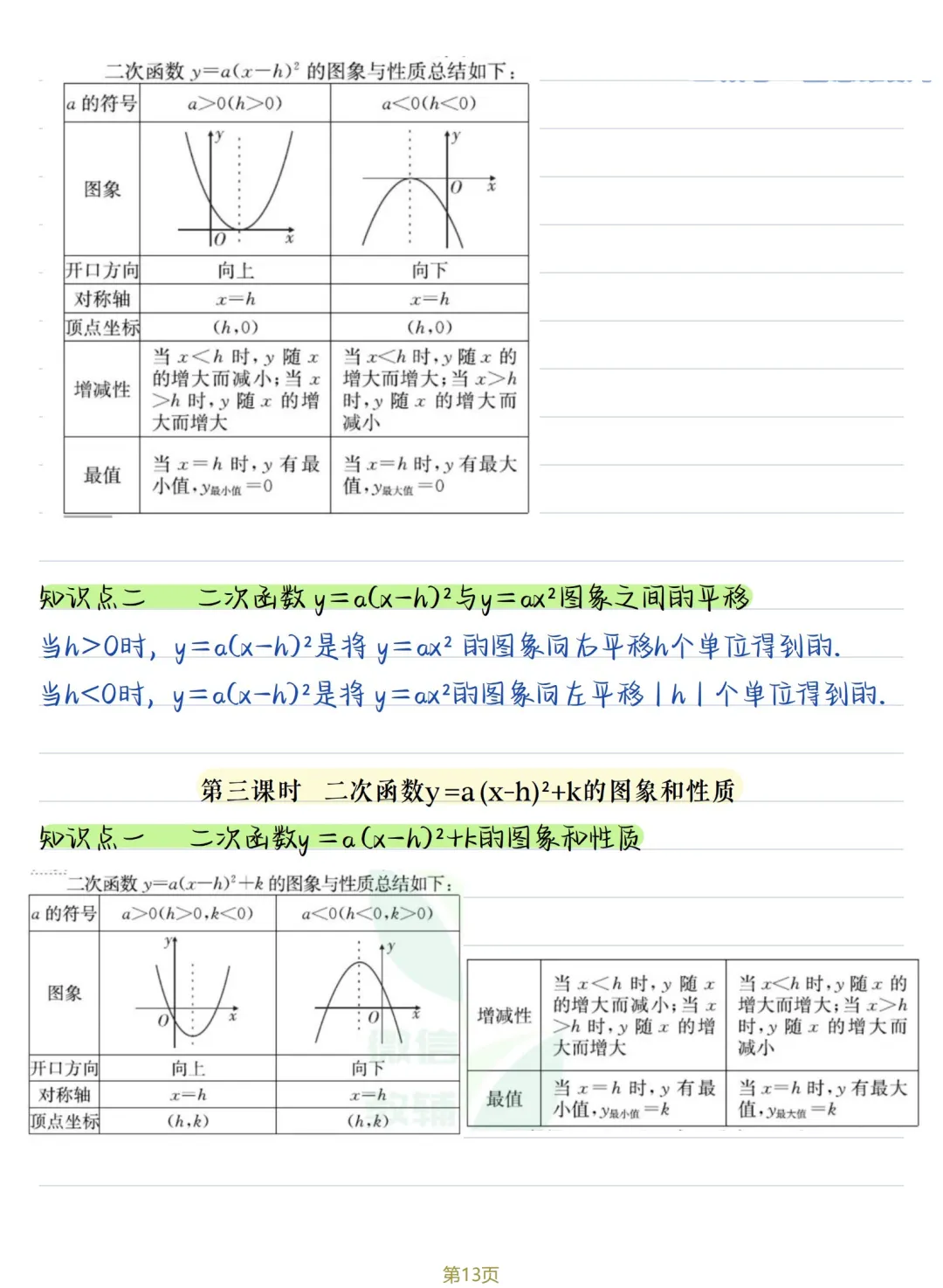 初三数学 | 人教版九年级上册核心知识点总结(彩色电子版)-第13张图片-四季读书网 初三数学 | 人教版九年级上册核心知识点总结(彩色电子版)-第13张图片-四季读书网