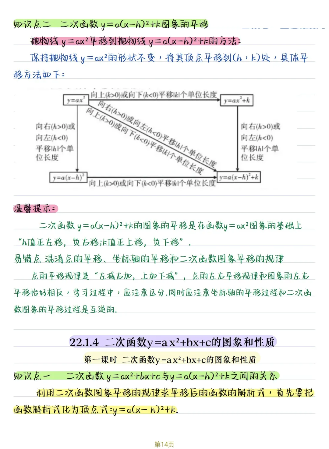 初三数学 | 人教版九年级上册核心知识点总结(彩色电子版)-第14张图片-四季读书网 初三数学 | 人教版九年级上册核心知识点总结(彩色电子版)-第14张图片-四季读书网