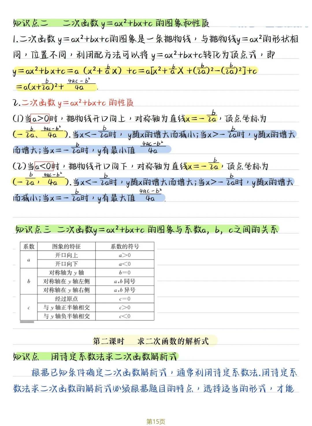 初三数学 | 人教版九年级上册核心知识点总结(彩色电子版)-第15张图片-四季读书网 初三数学 | 人教版九年级上册核心知识点总结(彩色电子版)-第15张图片-四季读书网