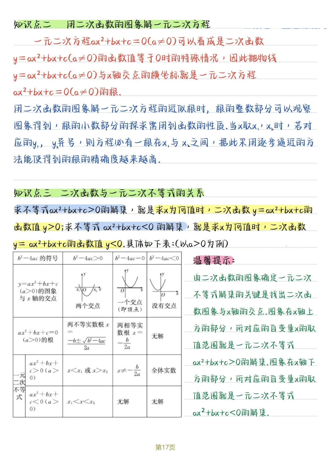 初三数学 | 人教版九年级上册核心知识点总结(彩色电子版)-第18张图片-四季读书网 初三数学 | 人教版九年级上册核心知识点总结(彩色电子版)-第18张图片-四季读书网