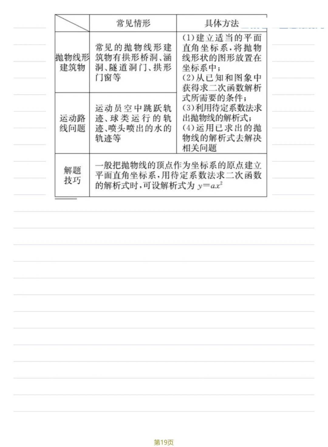 初三数学 | 人教版九年级上册核心知识点总结(彩色电子版)-第19张图片-四季读书网 初三数学 | 人教版九年级上册核心知识点总结(彩色电子版)-第19张图片-四季读书网
